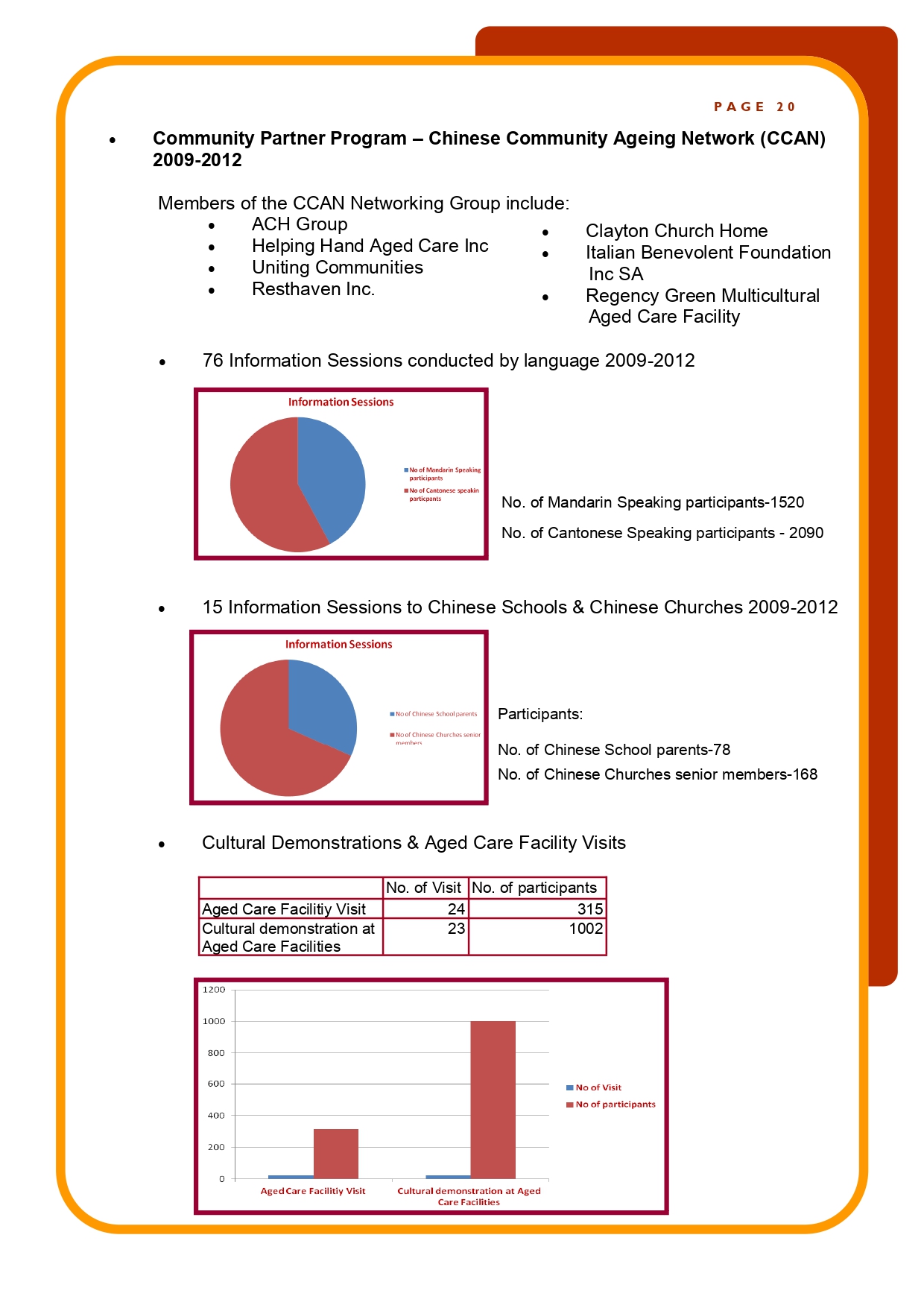 Statistics 2012b